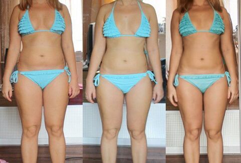 Weight loss results with protein diet