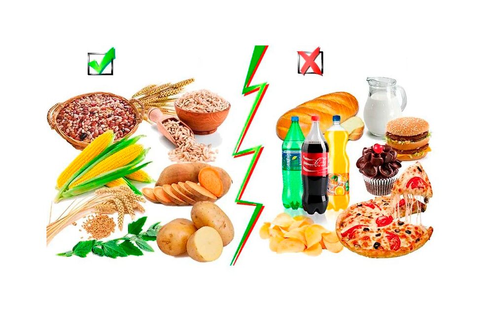 complex and simple carbohydrate foods